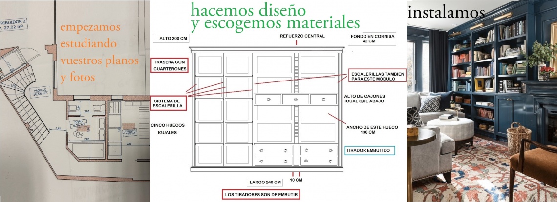 DISEÑO INTEGRAL DE LA HABITACIÓN